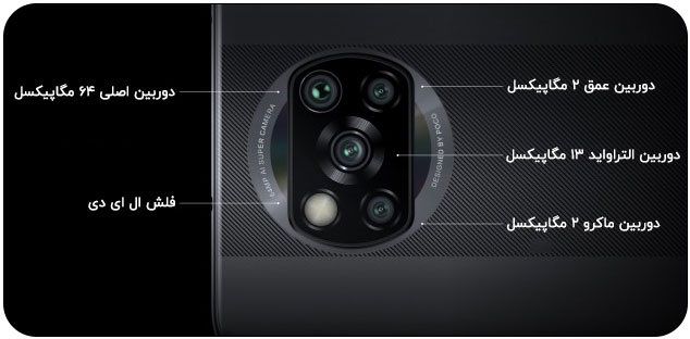 مشخصات دوربین شیائومی پوکو X3 NFC